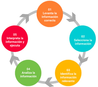 Reach_ciclo_analítica_personas